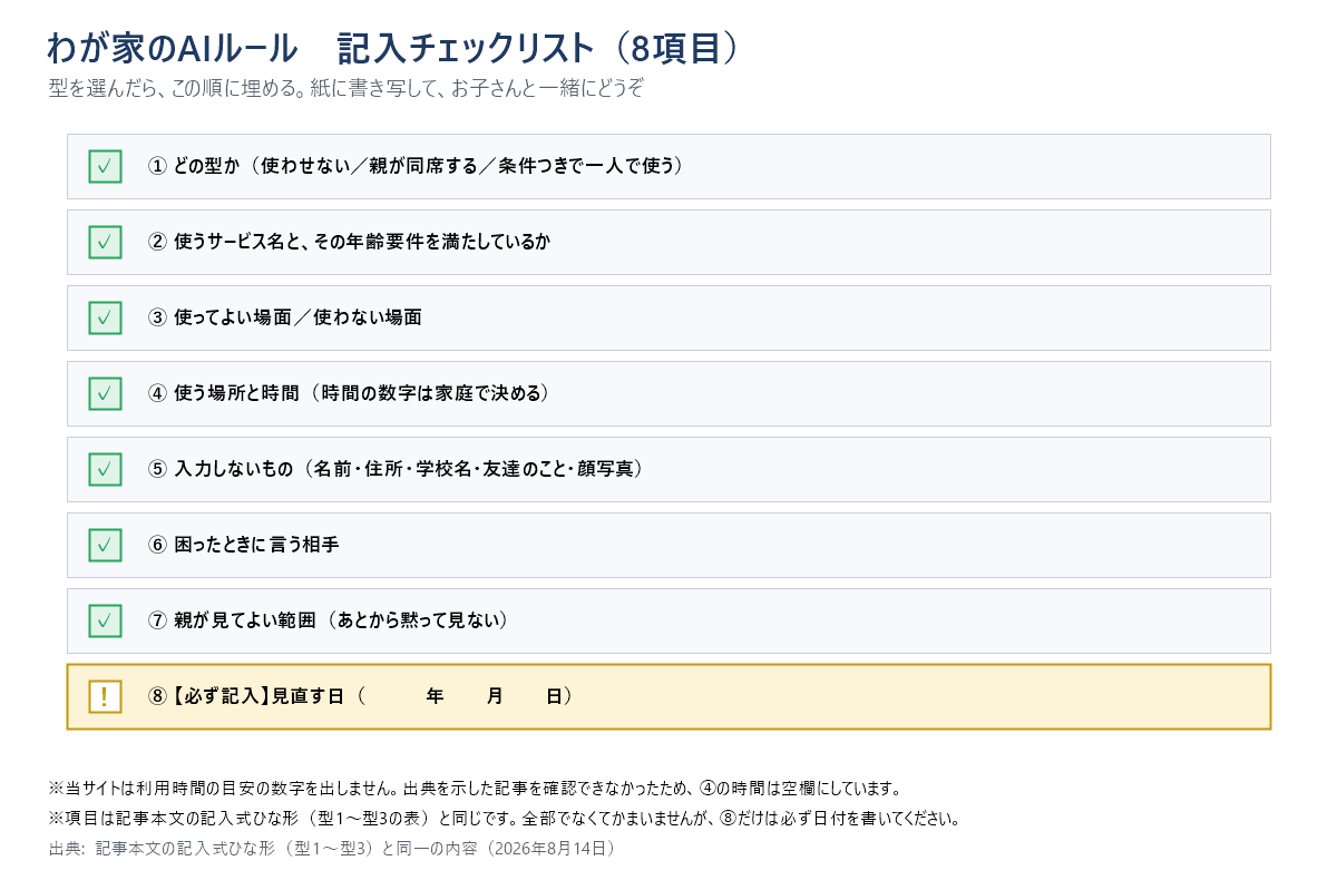 家庭のAIルールを作るときに記入する8項目のチェックリスト図。型の選択、使うサービス名と年齢要件、使ってよい場面と使わない場面、使う場所と時間、入力しないもの、困ったときに言う相手、親が見てよい範囲、見直す日を順に埋める形式。利用時間の目安の数字は当サイトでは出さず空欄にしている
