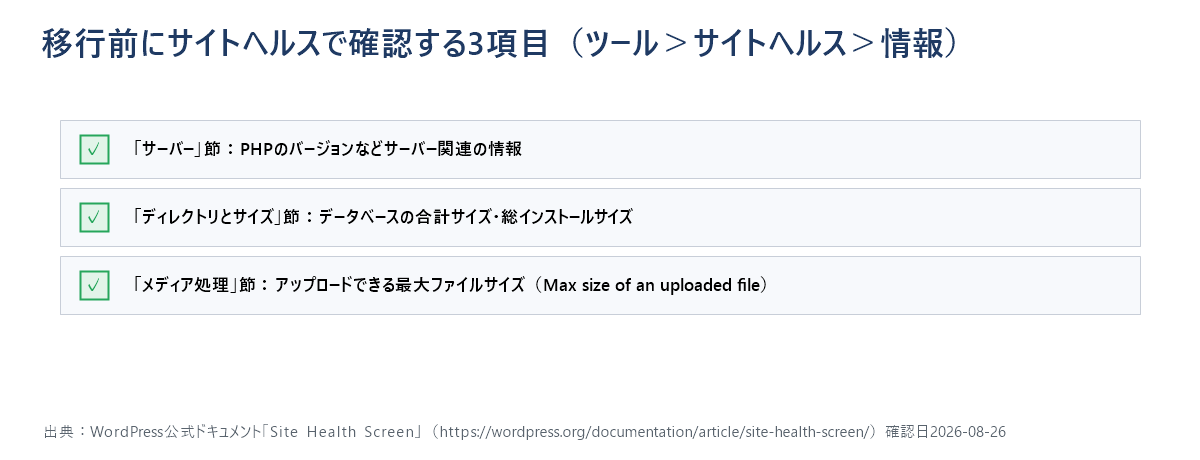 WordPress管理画面のサイトヘルス情報で移行前に確認する3つの項目を示したチェックリスト